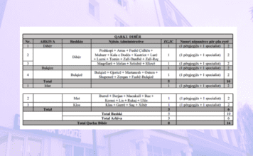 Centralizohen shërbimet e gjendjes civile në Qarkun Dibër, mbyllen zyrat në njësitë administrative
